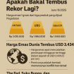 Infografis harga emas hari ini/Generate by AI