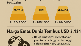 Infografis harga emas hari ini/Generate by AI